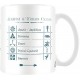 Fantastic Beasts-Habitat & Terrain Codes Mug (Tazza)